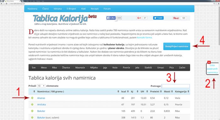 Kako to hack liposukcijska dijeta jelovnik