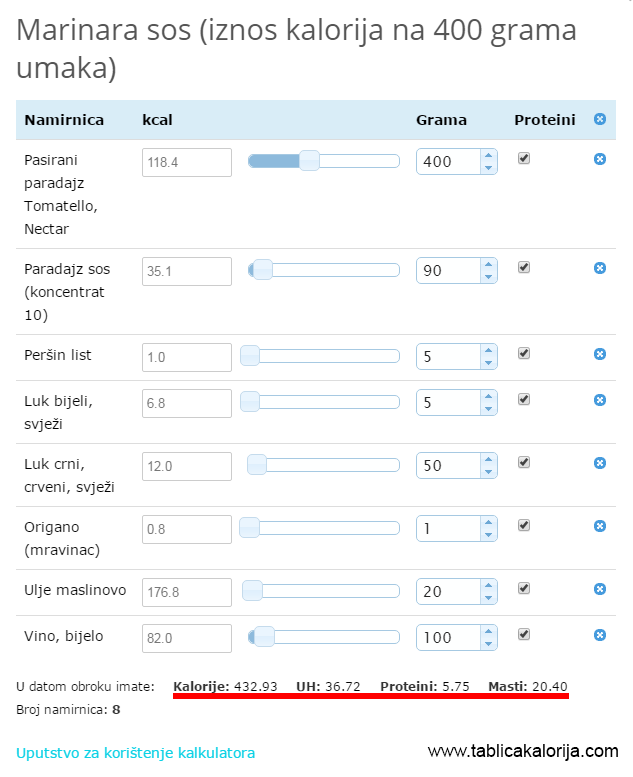 marinara-sos-kalorije